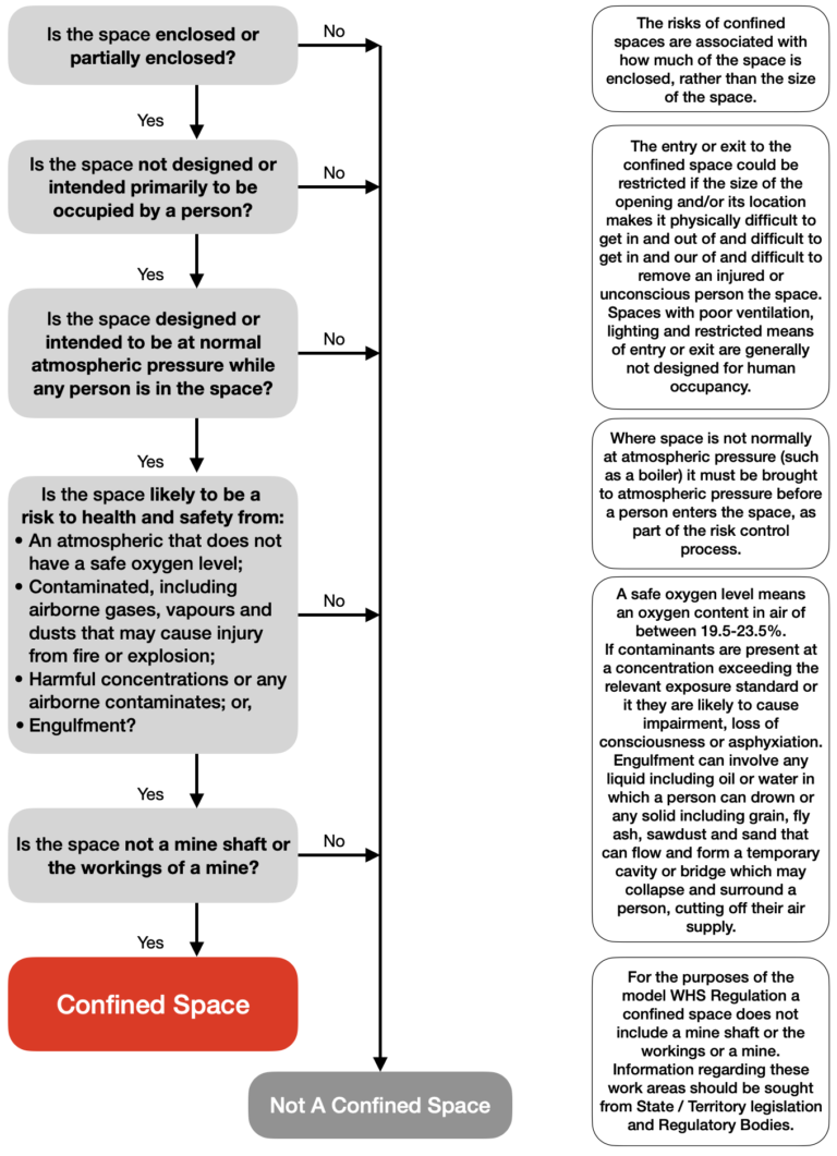 how-to-determine-whether-a-space-is-a-confined-space-waha